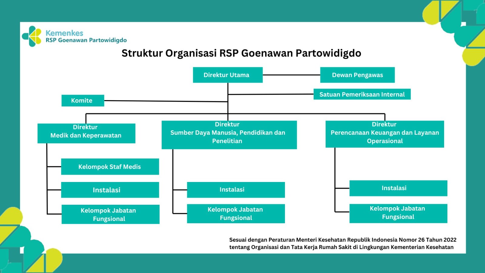 Organisasi RSPG